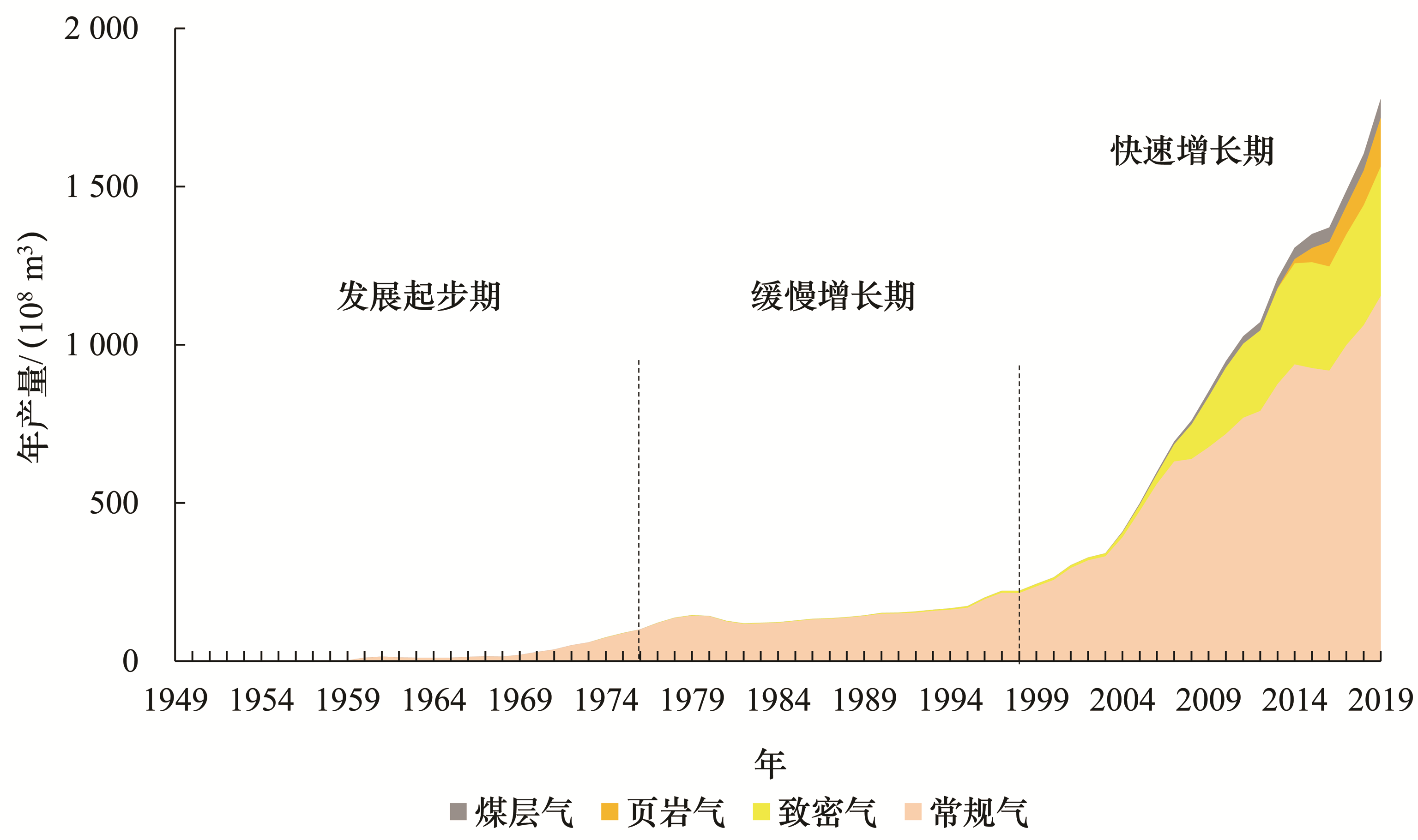 天然气价格每立方米(2020年天然气多少钱一方)-慧博资讯