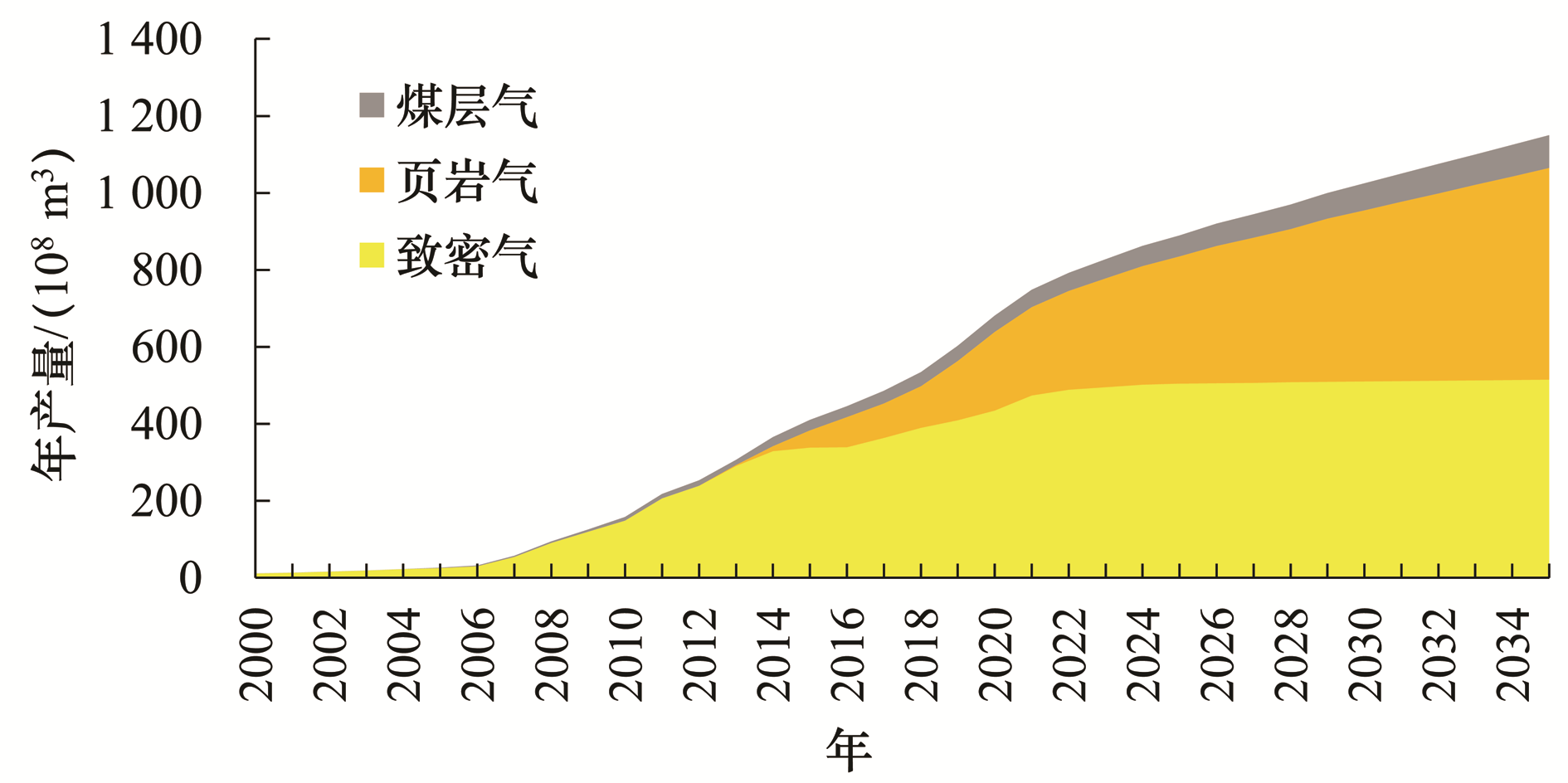 2050年世界与中国能源展望（2019版） - OFweek环保网