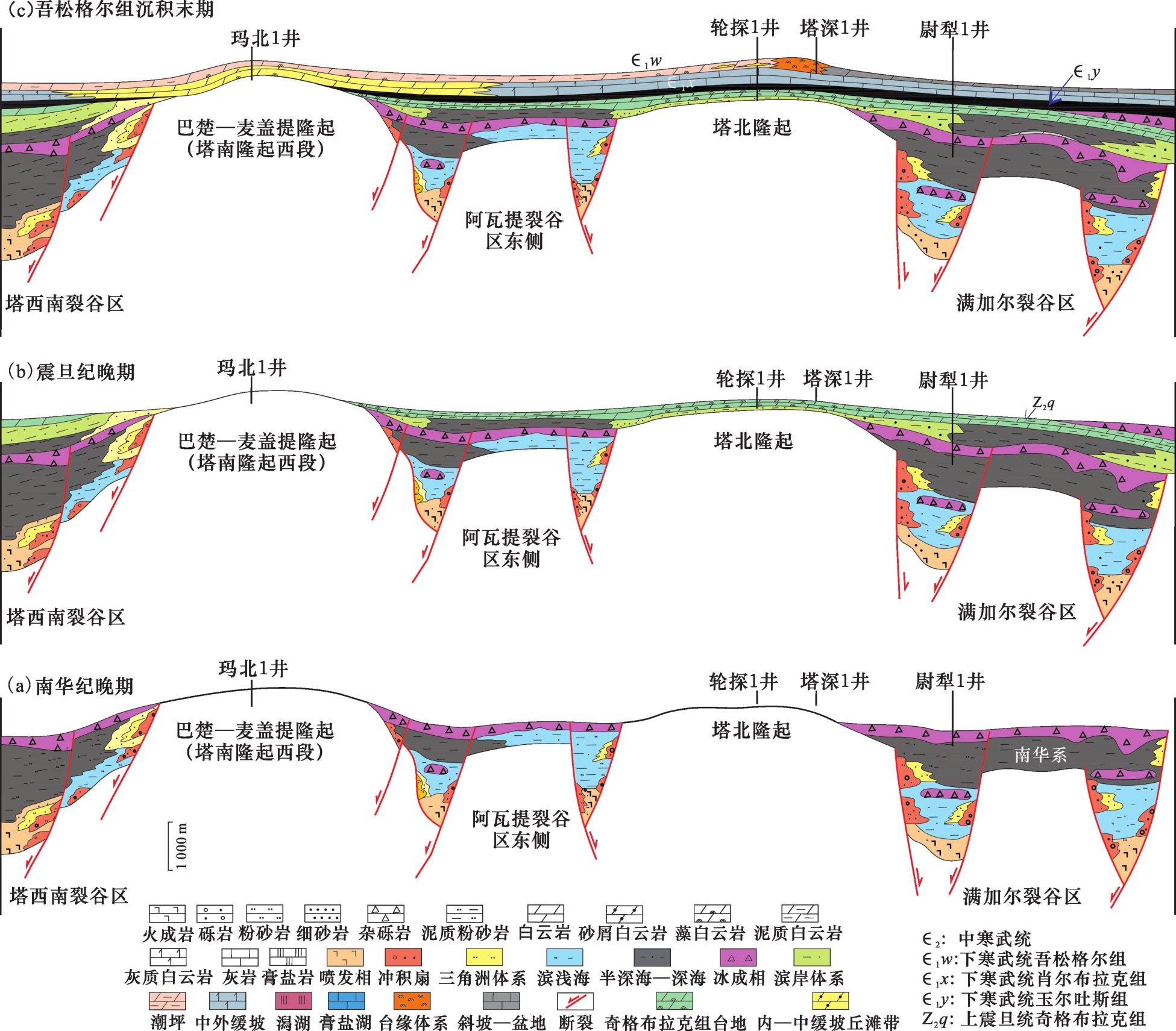 塔里木盆地发现大宝藏，价值最少上万亿，日本羡慕的不得了 - 知乎